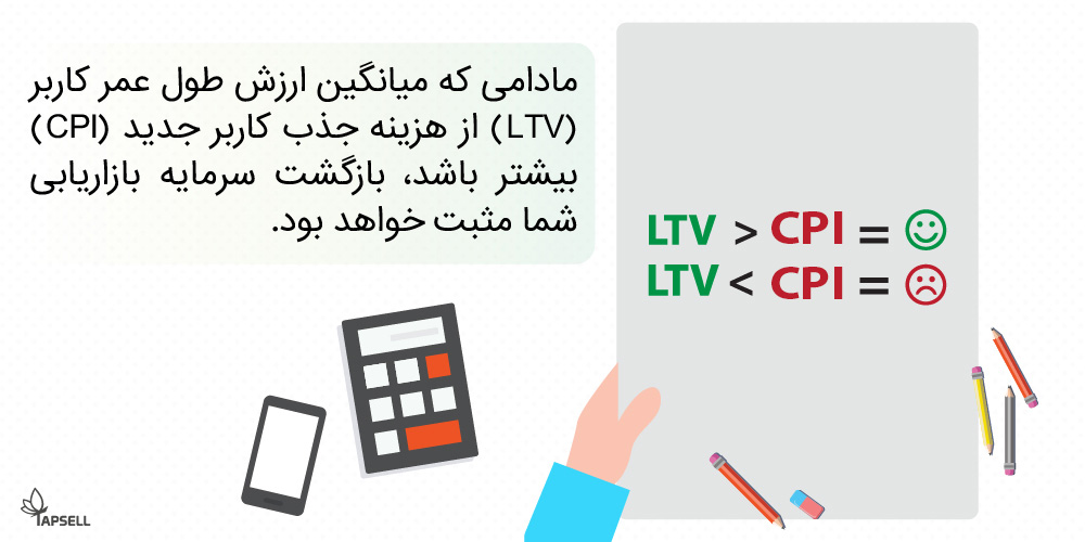 محاسبه LTV برای تبلیغات 