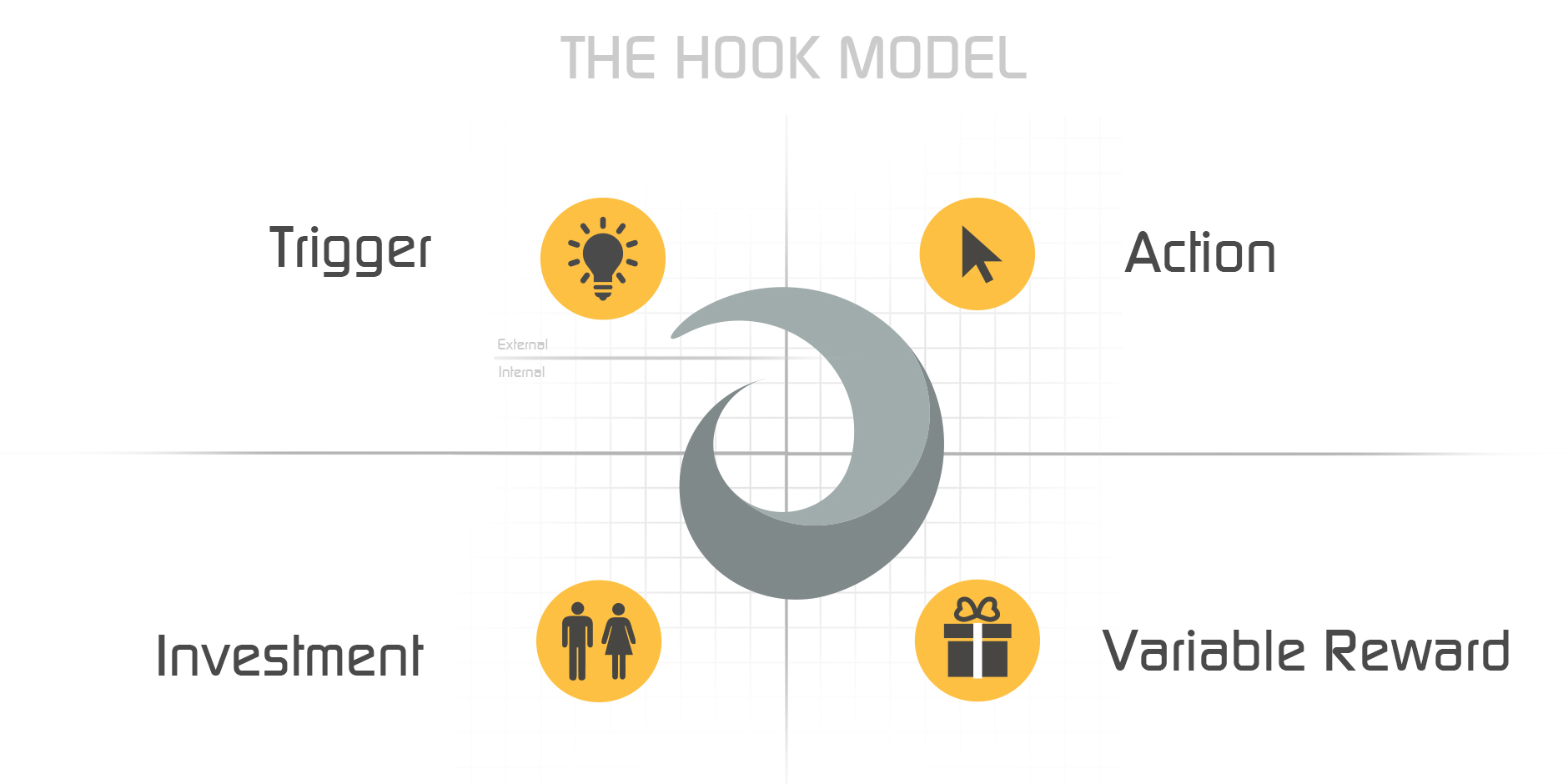 مدل Hook