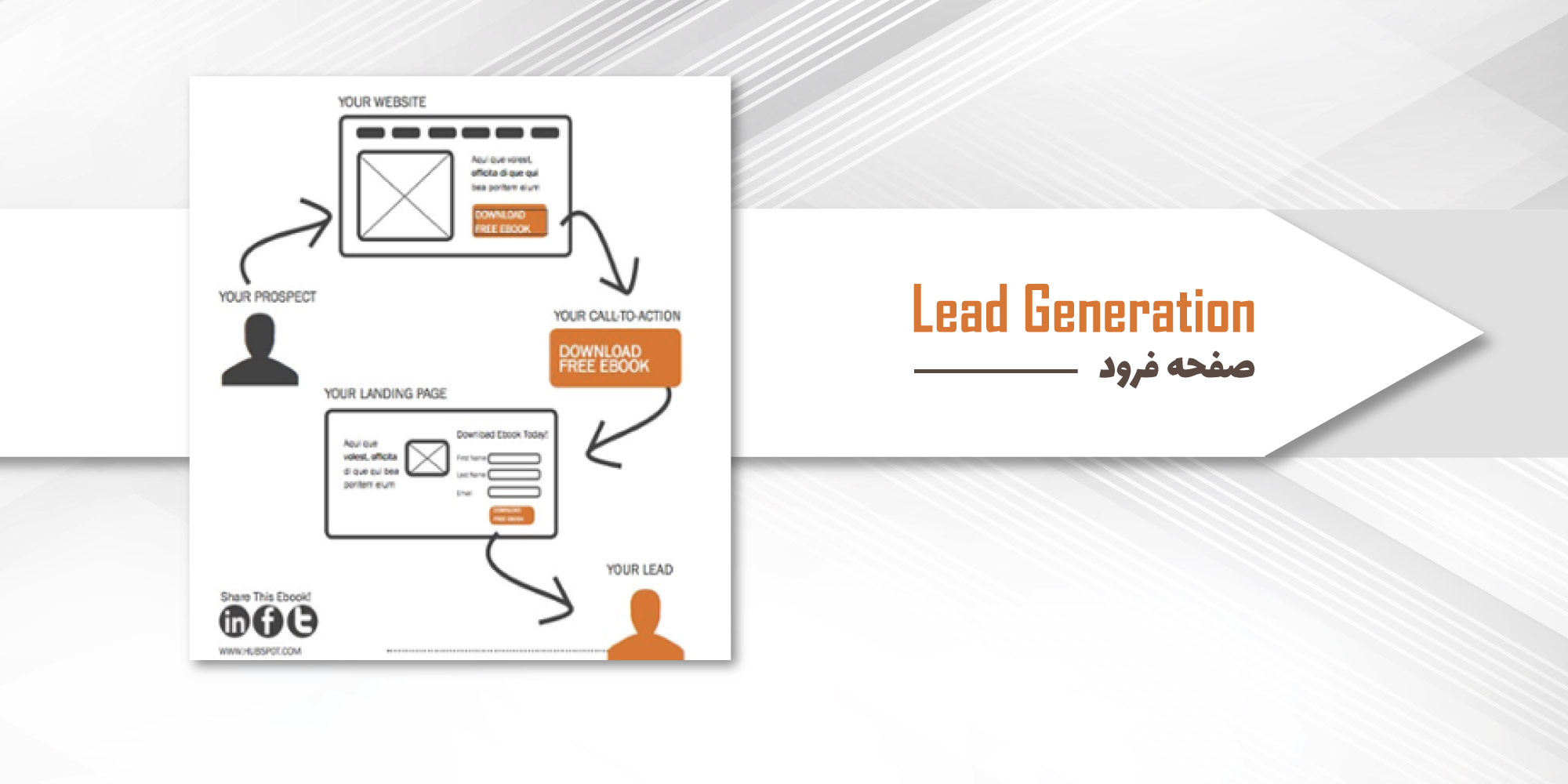 lead generation landing page