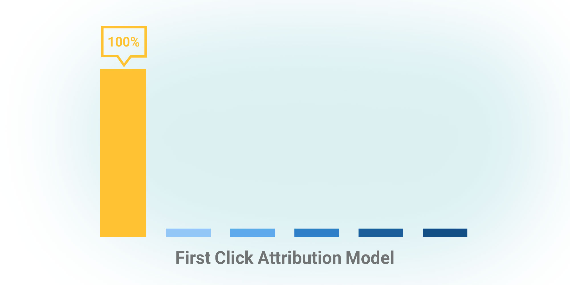 مدل اولین کلیک - معیارهای انتخاب attribution 