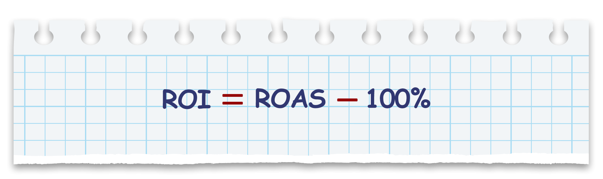 ارتباط ROI و ROAS