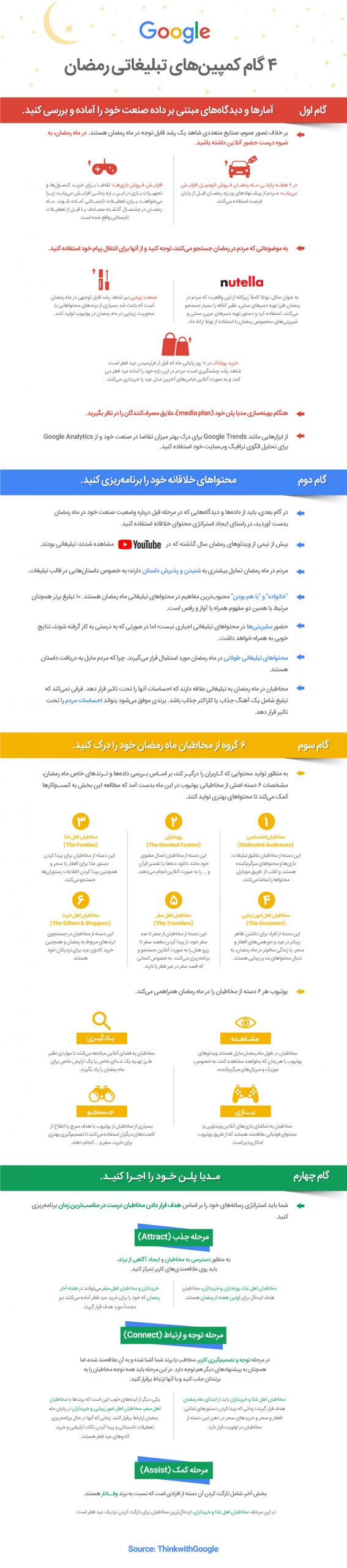 4 گام اجرای کمپین تبلیغات دیجیتال در ماه رمضان 
