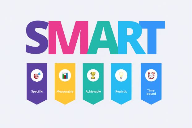 جدول مدل هدف‌گذاری SMART