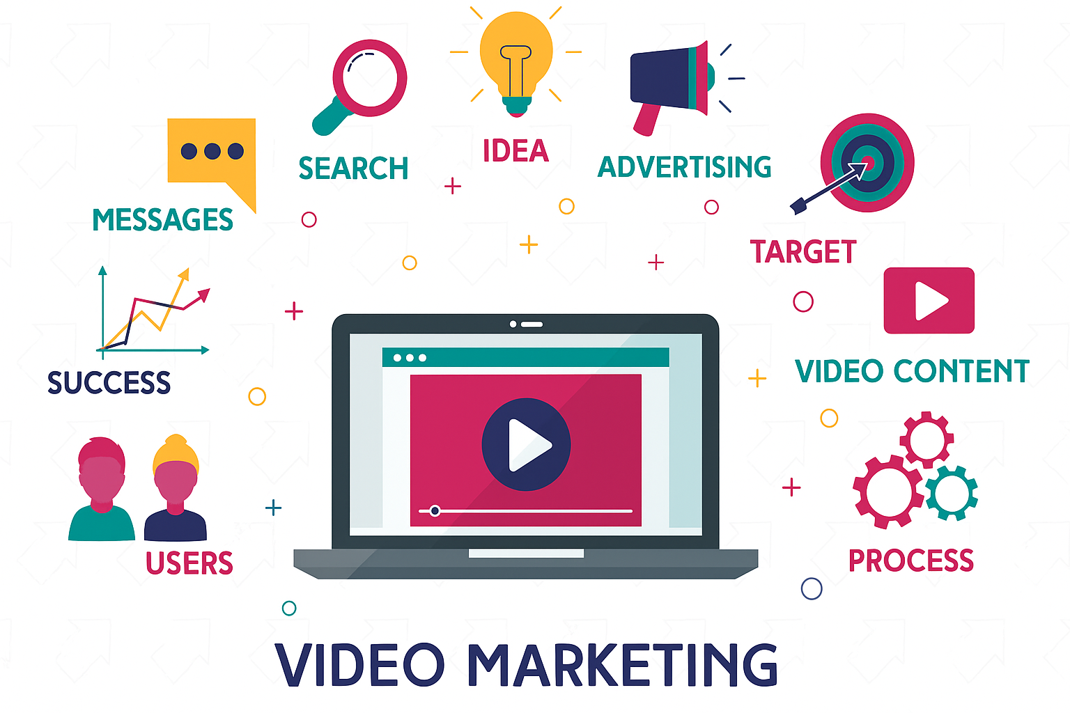 نقش بازاریابی ویدیویی در استراتژی دیجیتال مارکتینگ